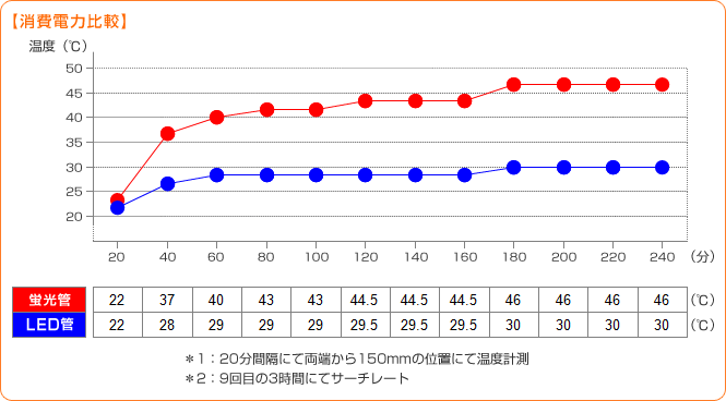 消費電力比較